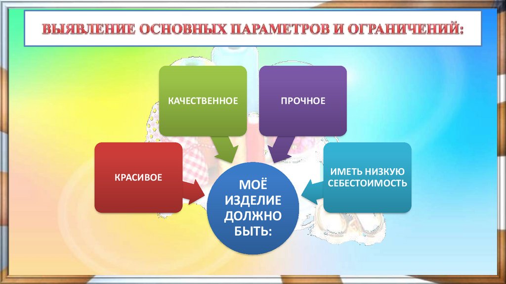 3 выявление основных параметров и ограничений проект по технологии