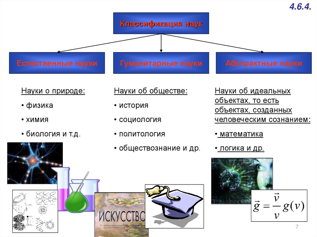 План наука