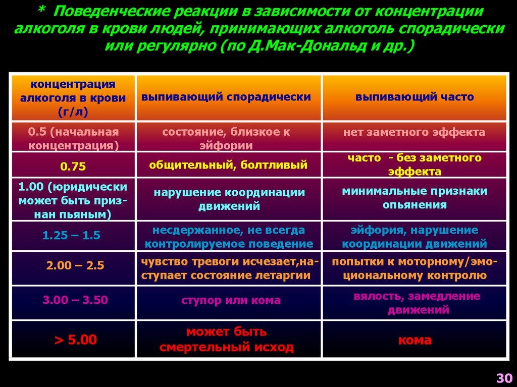 Патофизиология алкоголизма презентация