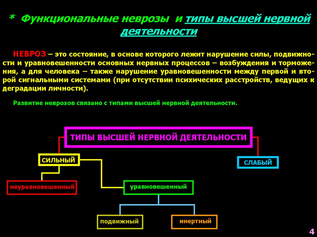 Типы высшей нервной деятельности