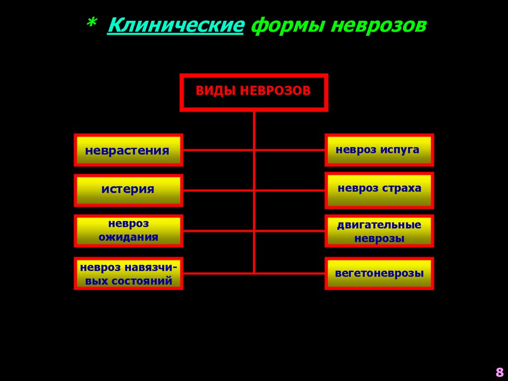 Modern approaches to the definition of functional autonomic disorders -  Ismagilov - Neurology Bulletin