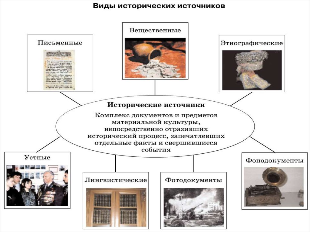 Анализ исторического источника образец