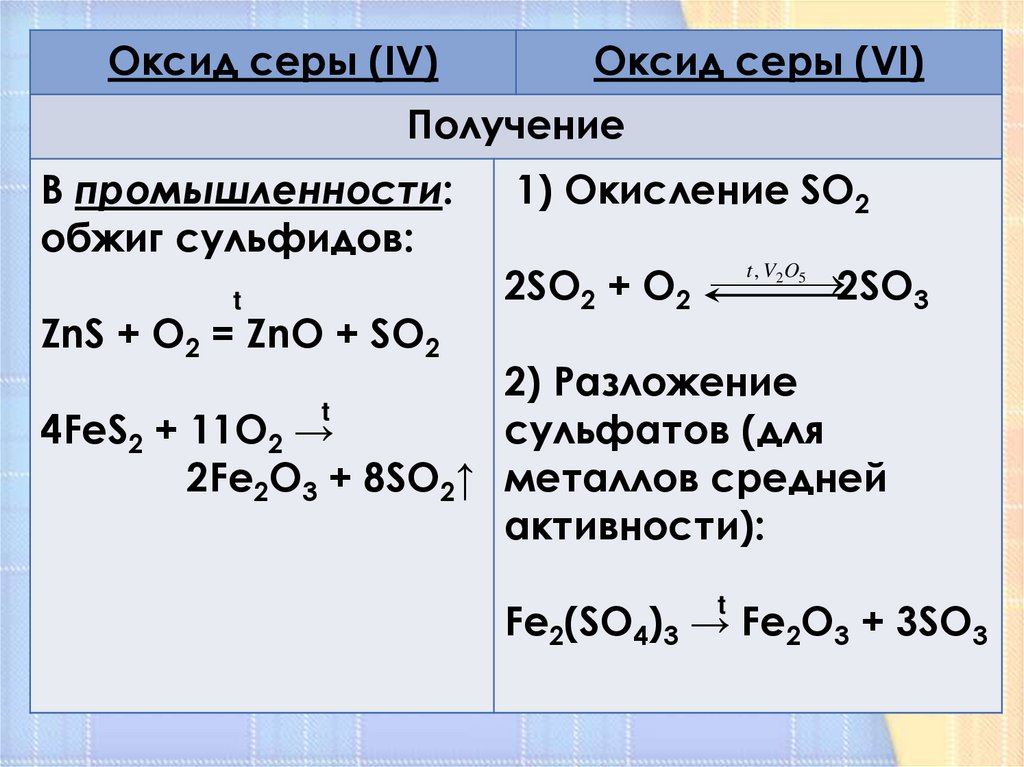 Получение оксида серы 3. Получение оксида серы so3. Оксид серы so2. Получение оксида серы IV. Формула получения оксида серы.