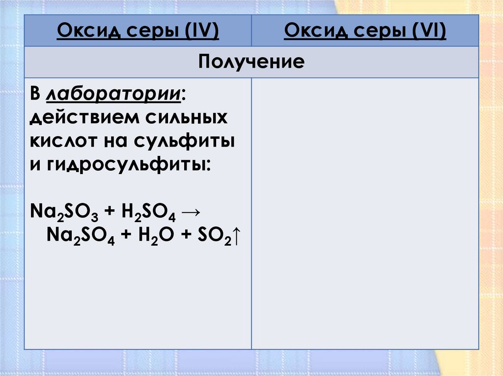 Получение серы 4. Получение оксида серы 4 в лаборатории. Оксид серы 4 получение в лаборатории и в промышленности. So2 оксид серы 4. Оксид серы 4 х валентный.