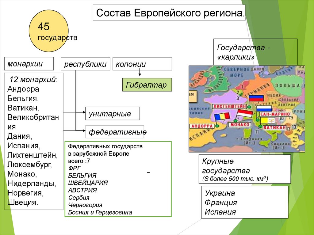 Ресурсы зарубежной европы кратко