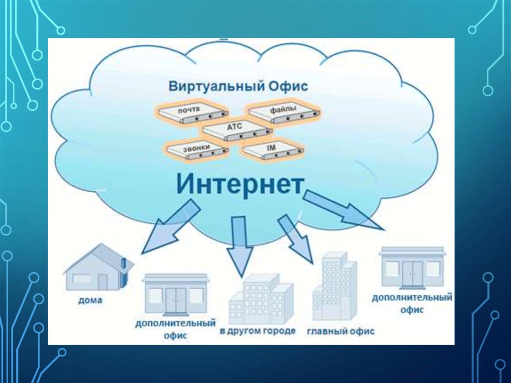 Виртуальная корпорация презентация