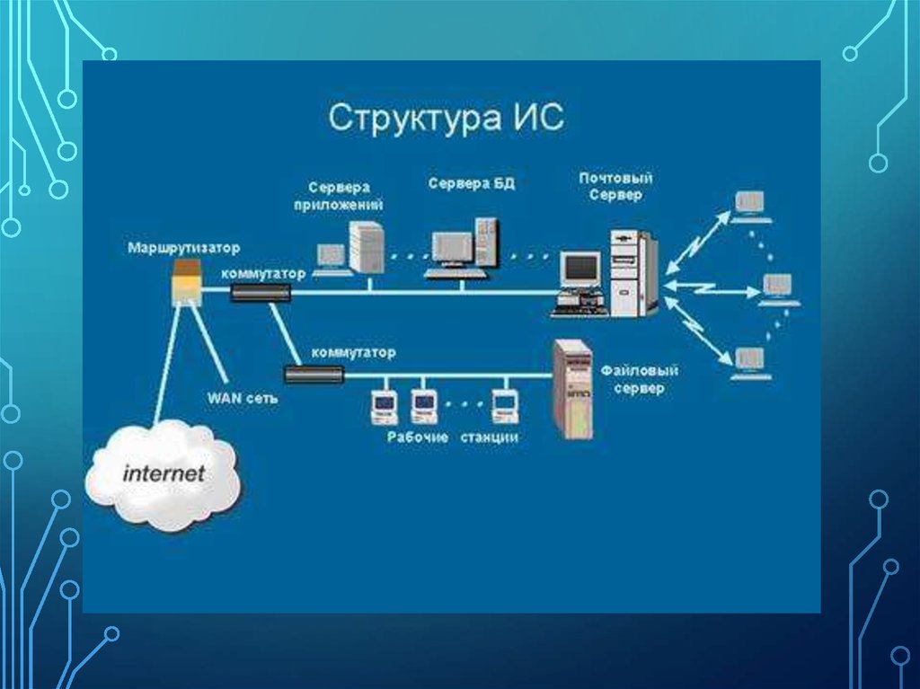 Сайт проекта серверов