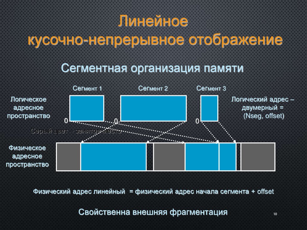 Архитектура ос презентация