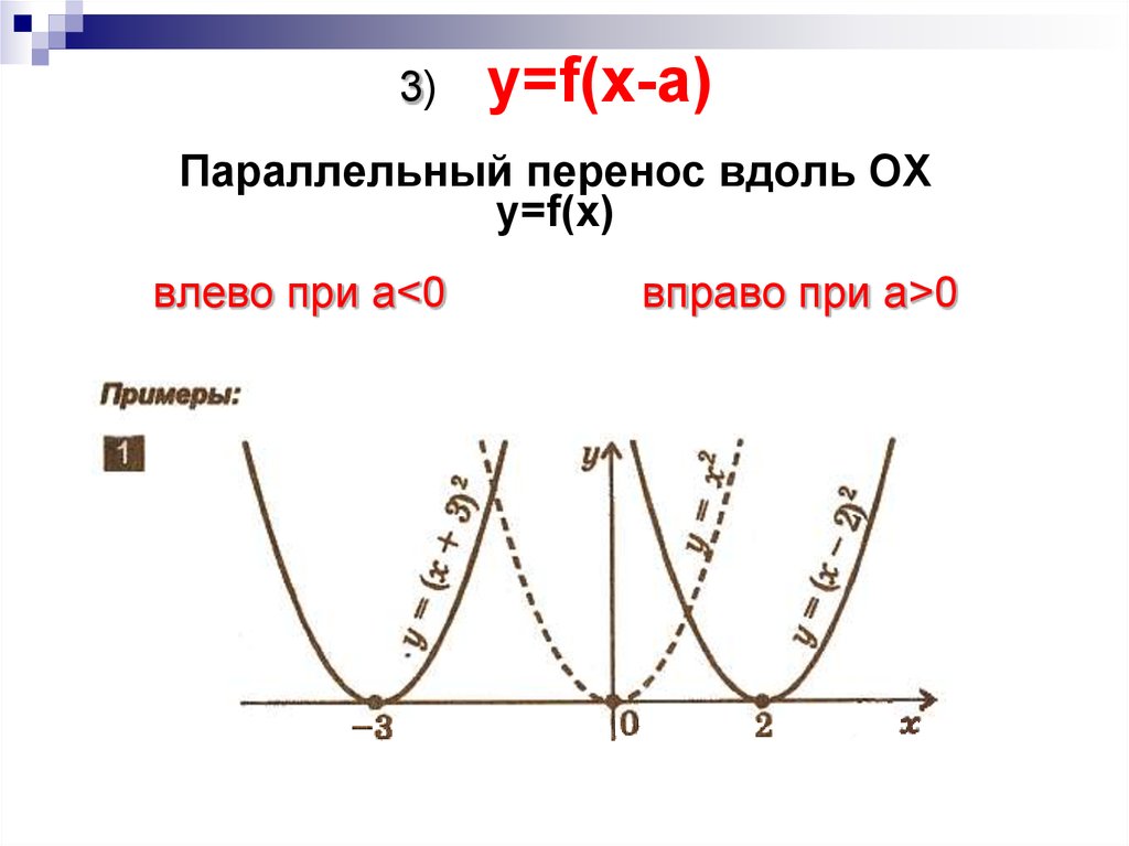 Параллельные графики функций. Параллельный перенос Графика функции y. Параллельный перенос Графика функции 9 класс Алгебра. Преобразование Графика функции y f x. Перенос Графика.