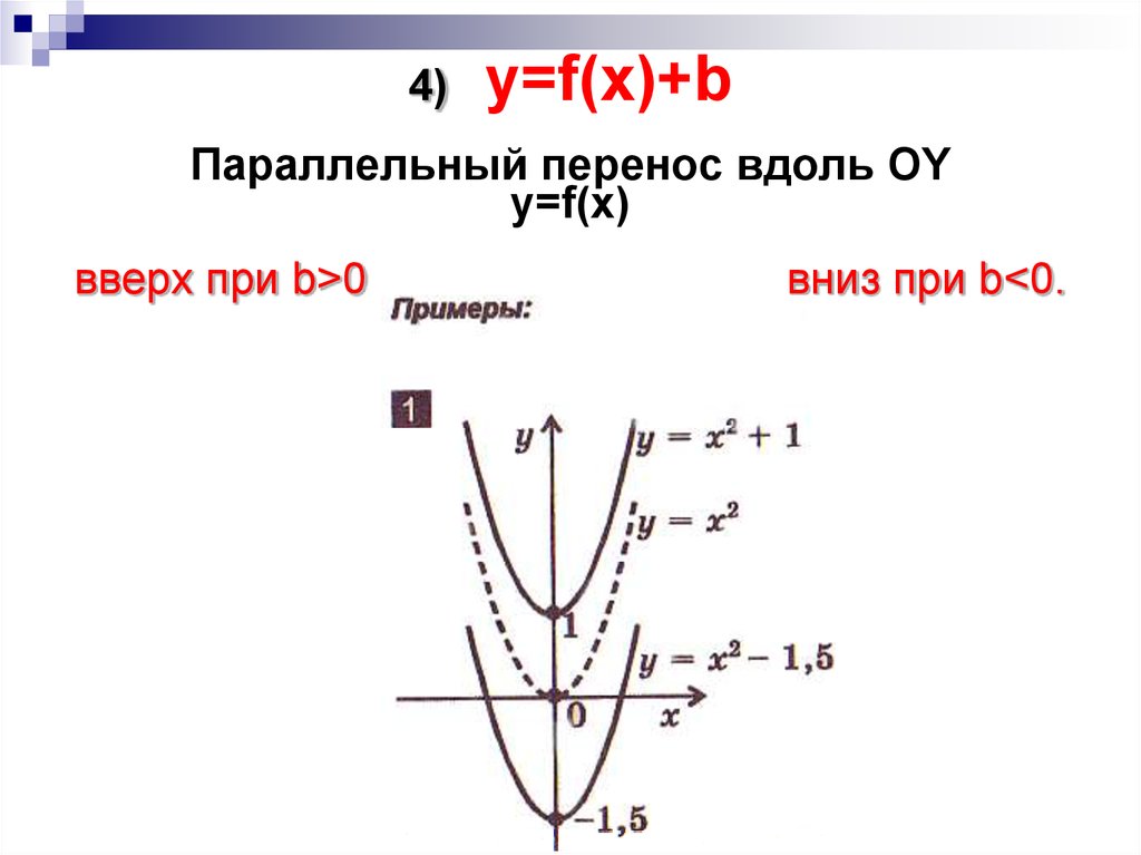 Параллельный перенос графиков функций 8 класс презентация