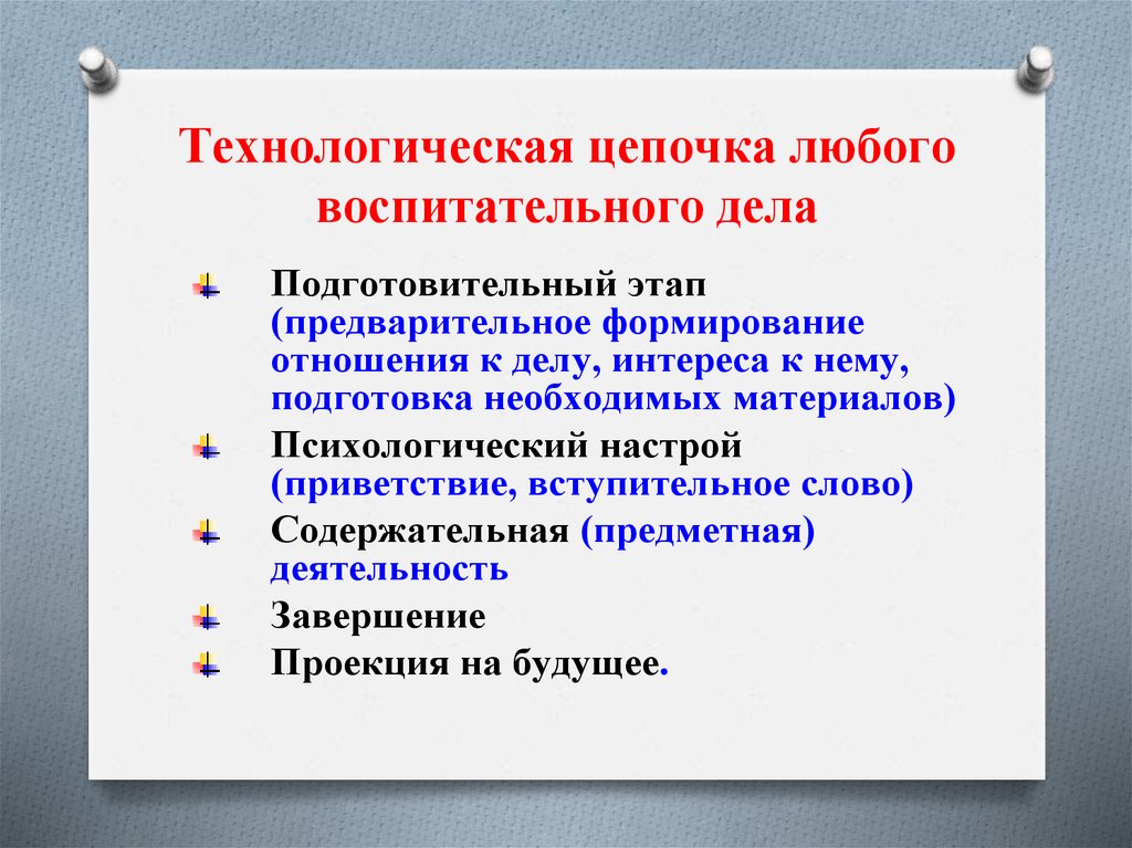 Последовательность этапов технологической цепочки создания плана работы классного руководителя