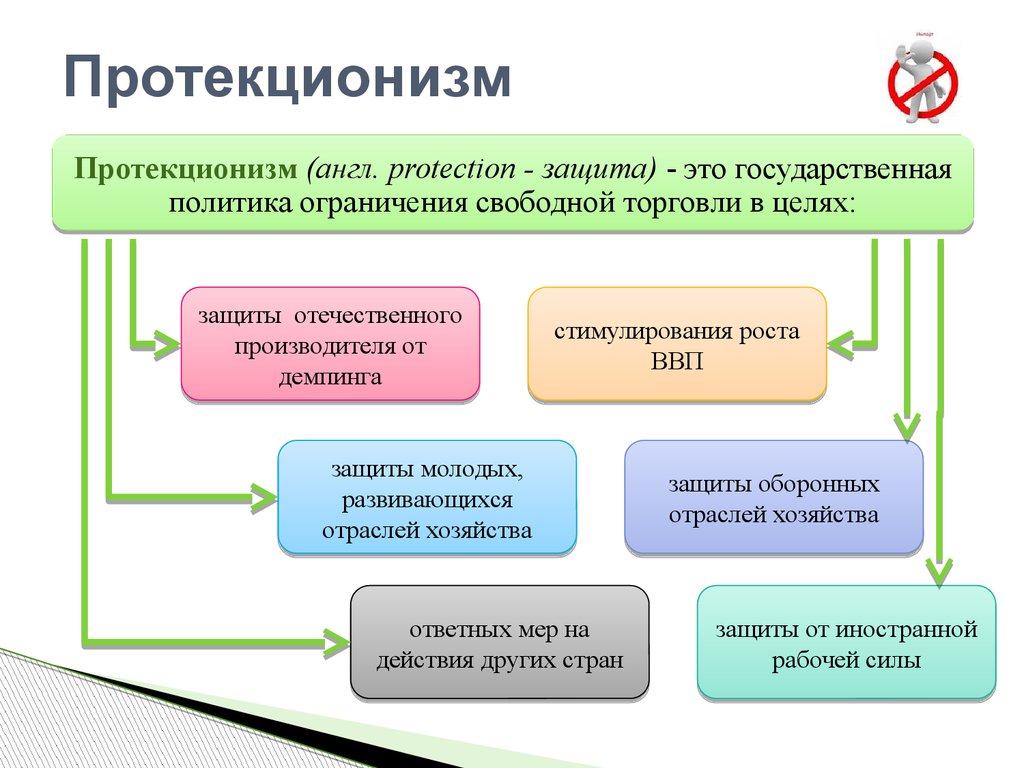 План английской торговли