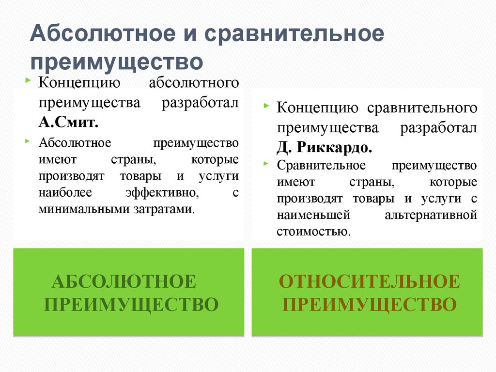 Отличие и преимущества. Абсолютное и сравнительное преимущество. Абсолютное и сравнительное преимущество в экономике. Абсолютное и относительное преимущество в международной торговле. Сравнительные и абсолютные преимущества торговли.