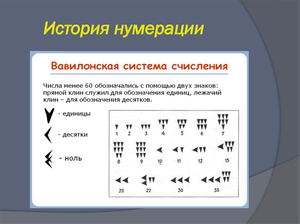 Простая нумерация. История развития нумерации. Нумерация. Рассказ о нумерации. Египетская нумерация.