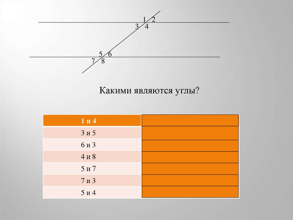 Презентация по математике 6 класс параллельные прямые