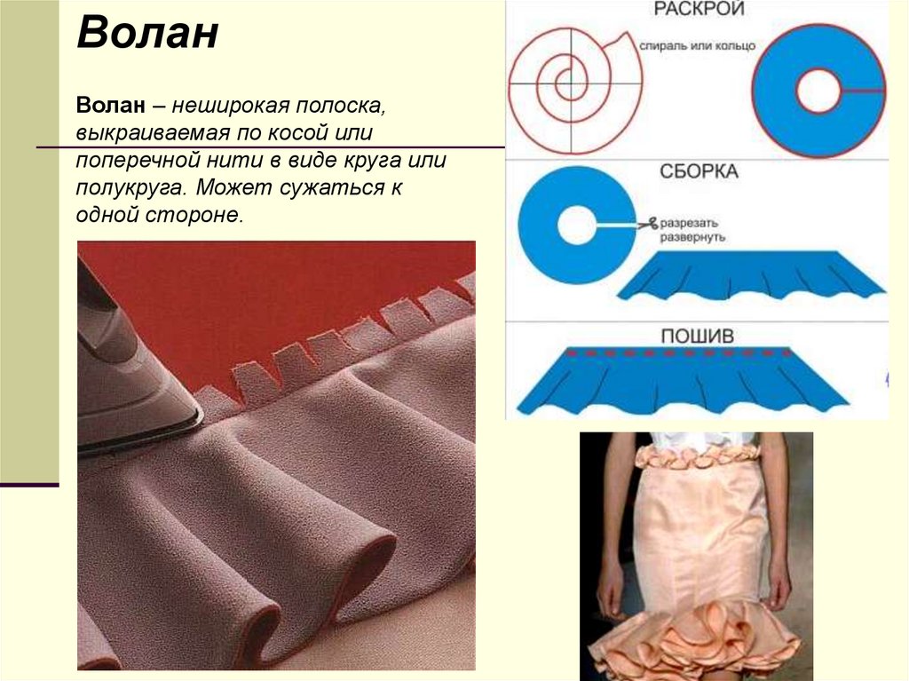 Виды подолов