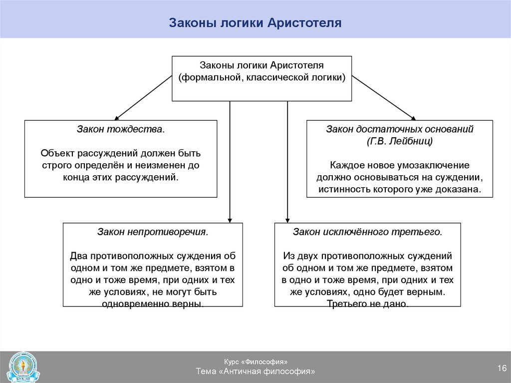 Философии формально логический