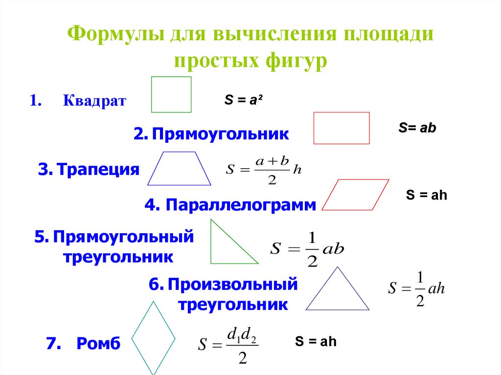 Площади фигур геометрия 8 класс. Формулы для вычисления площади простых фигур. Формулы нахождения площадей геометрических фигур. Формулы площадей плоских фигур по геометрии. Формулы нахождения площади всех фигур.
