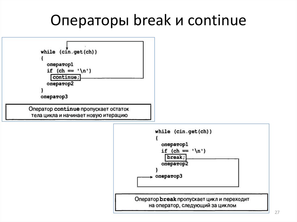 Break c. Оператор Break c++. Операторы Break и continue. Операторы Break и continue в c++. Вспомогательные операторы Break, continue..