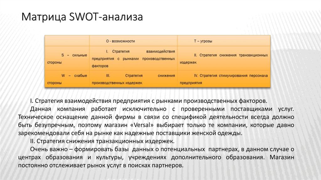 Бизнес план бренда одежды