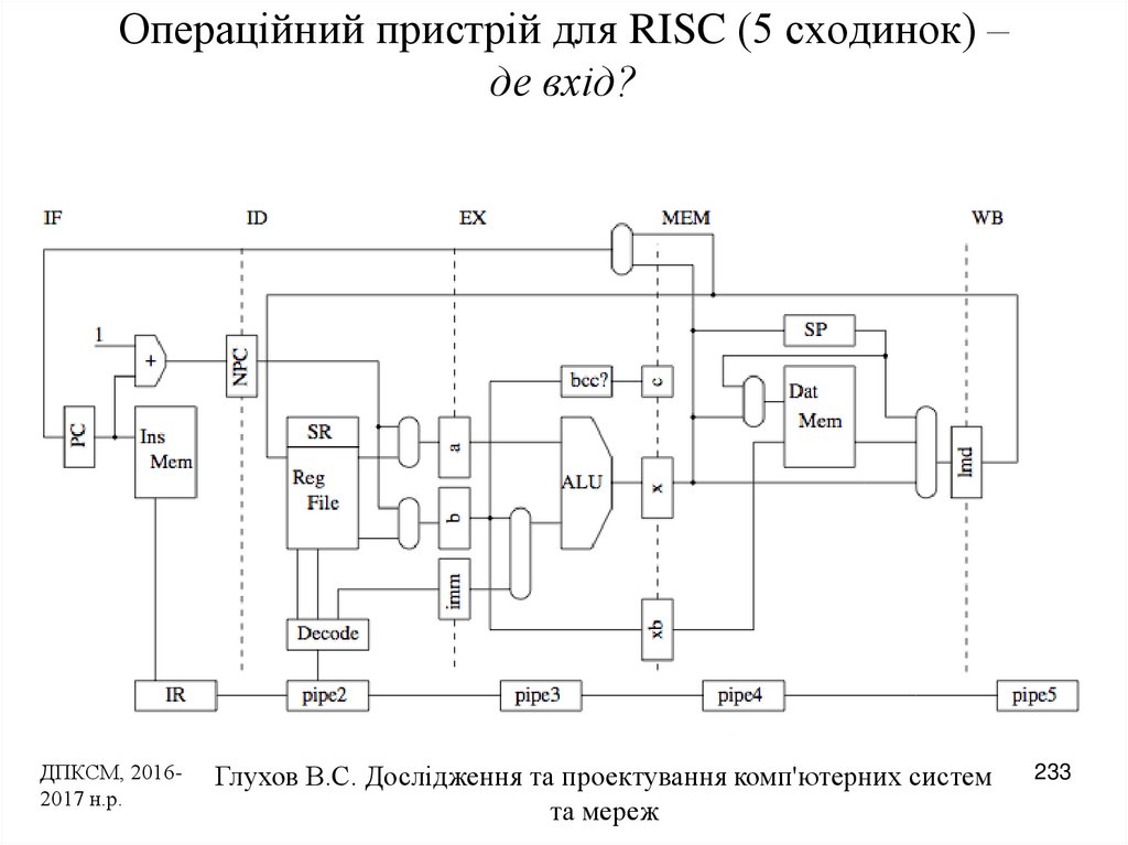 Операційний пристрій для RISC (5 сходинок) – де вхід?