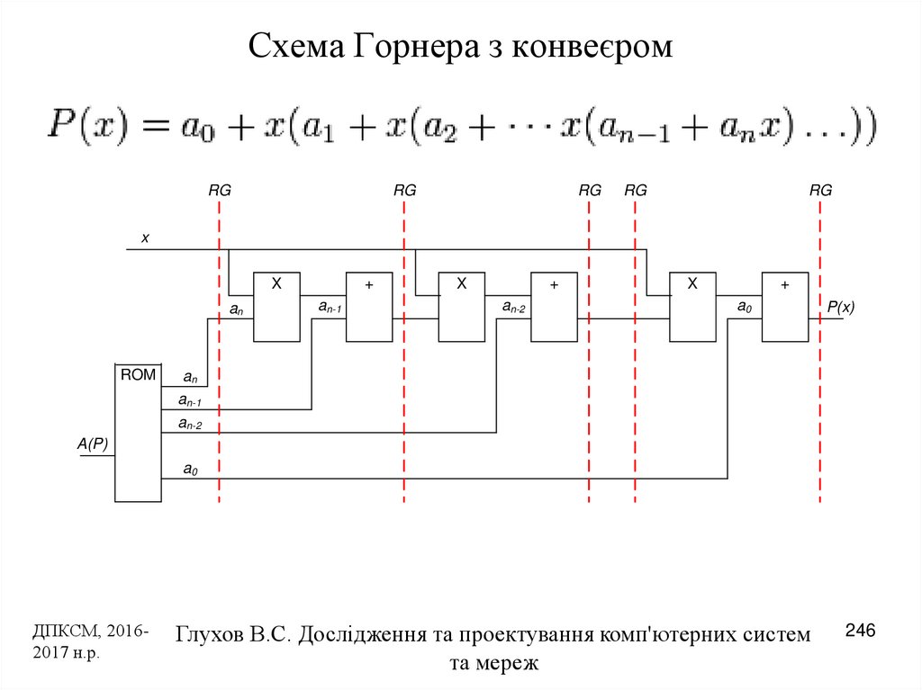 Алгоритм схемы горнера