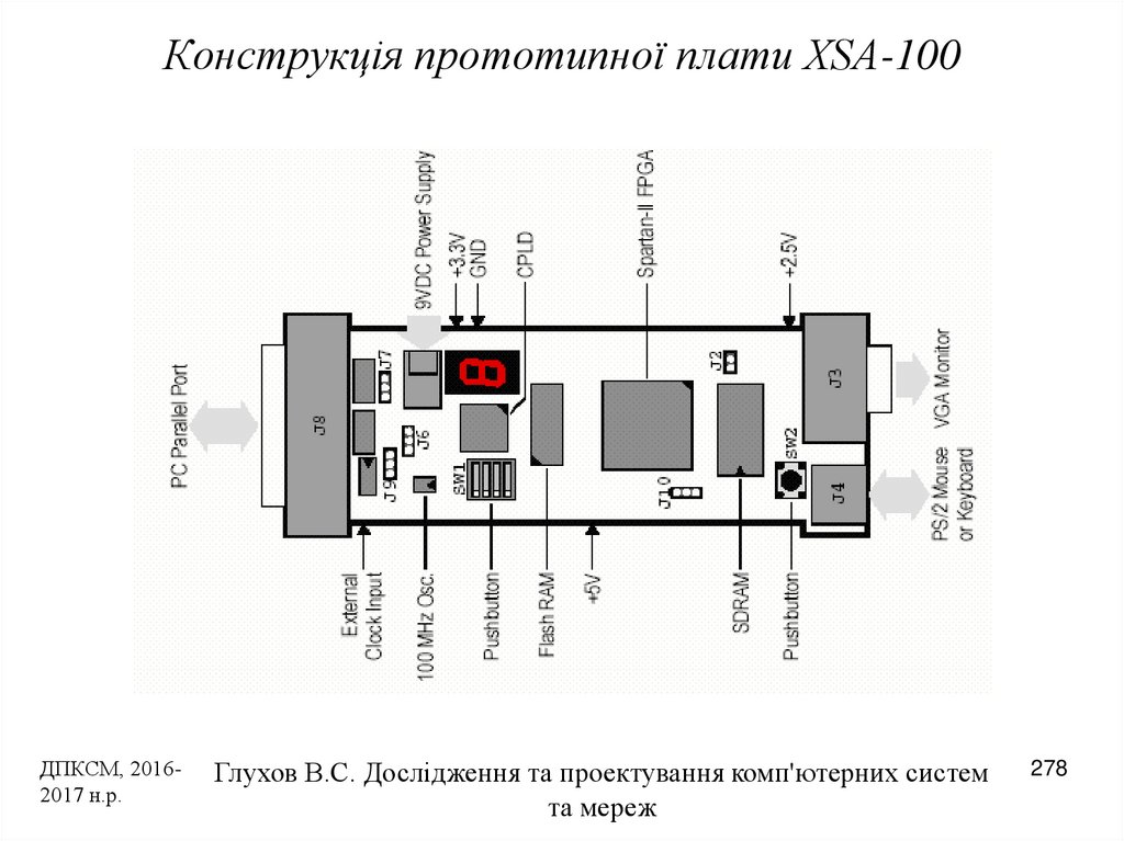 Конструкція прототипної плати XSA-100