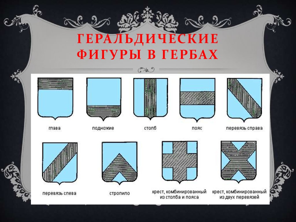 Что находится в гербе. Фигуры в геральдике. Геральдические фигуры в гербах. Герб геральдика. Символика фигур на гербе.