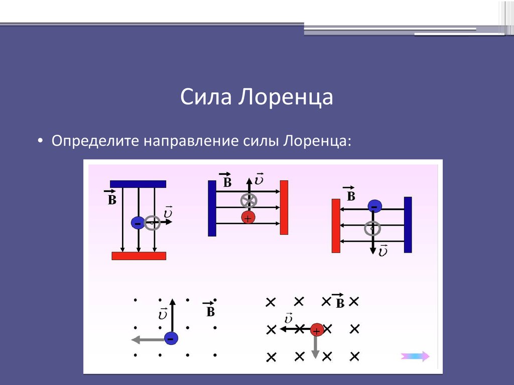 Рисунок направления силы. Сила Лоренца направление силы Лоренца. Нахождение направления силы Лоренца. Правило нахождения силы Лоренца. Как определить силу Лоренца.