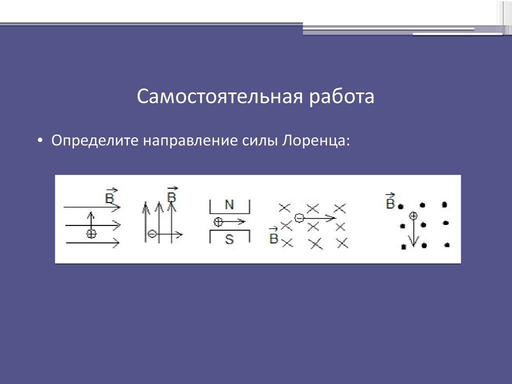 Как определить направление силы лоренца по рисунку