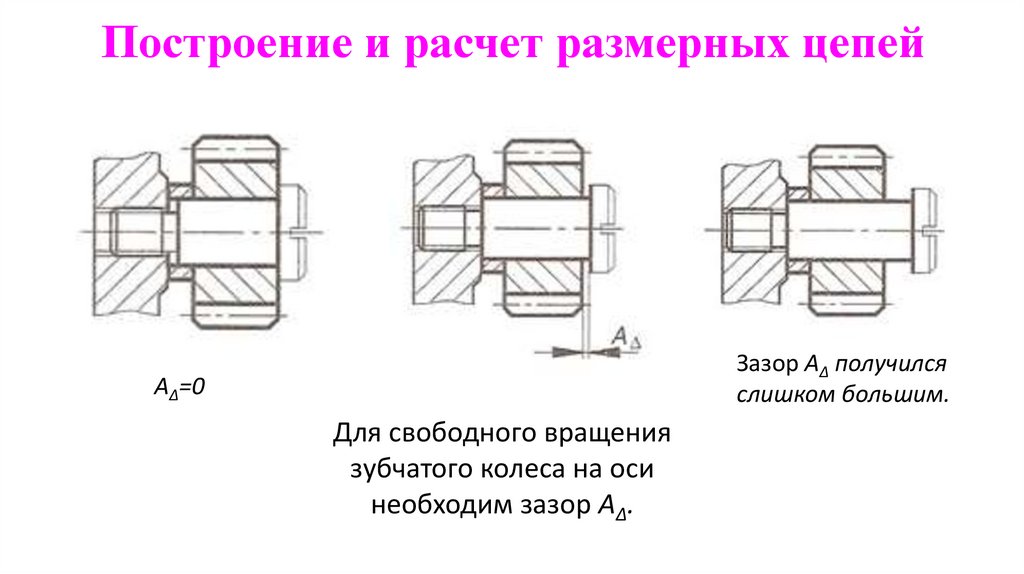 Размерные цепи метрология презентация