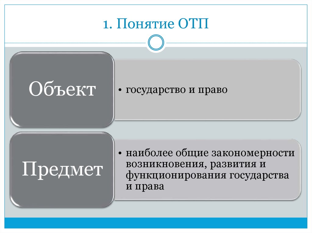 Понятие предмет объект. Понятие ОТП. Предмет и объект государства. Предмет и объект ОТП. Объект ОТП это.