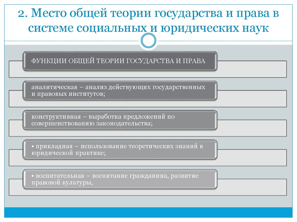 Теория юридических наук. Общая система наук теории государства и права схема. Место теории государства и права в теории юридических наук. Основные теории права ТГП. Теория государства и права в системе юридических наук.