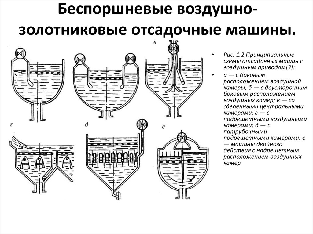 Схема отсадочной машины