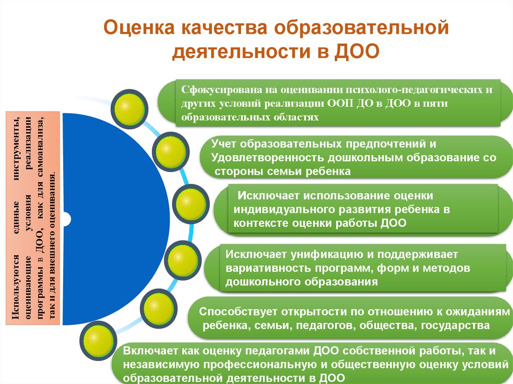 Система оценки образования. Оценка качества образования. Оценка. Оценка качества обучения. Качества оценки качества образования.