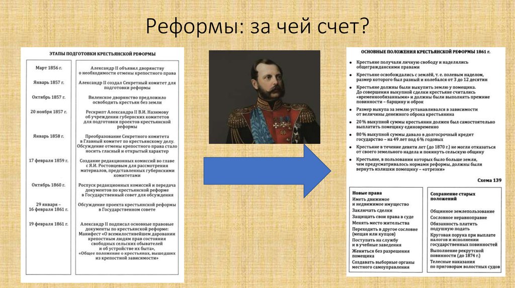 Дайте оценку крестьянской реформы 1861. Автор крестьянской реформы при Александре 2. Подготовка реформы.