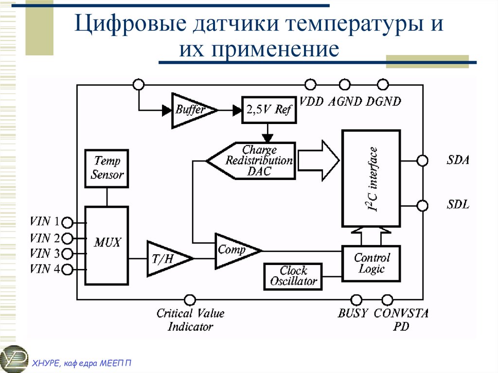 Дискретные детекторы