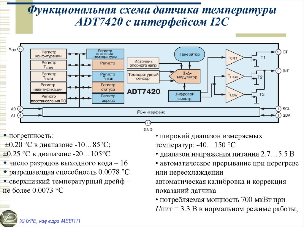 Функциональная схема цифрового фильтра