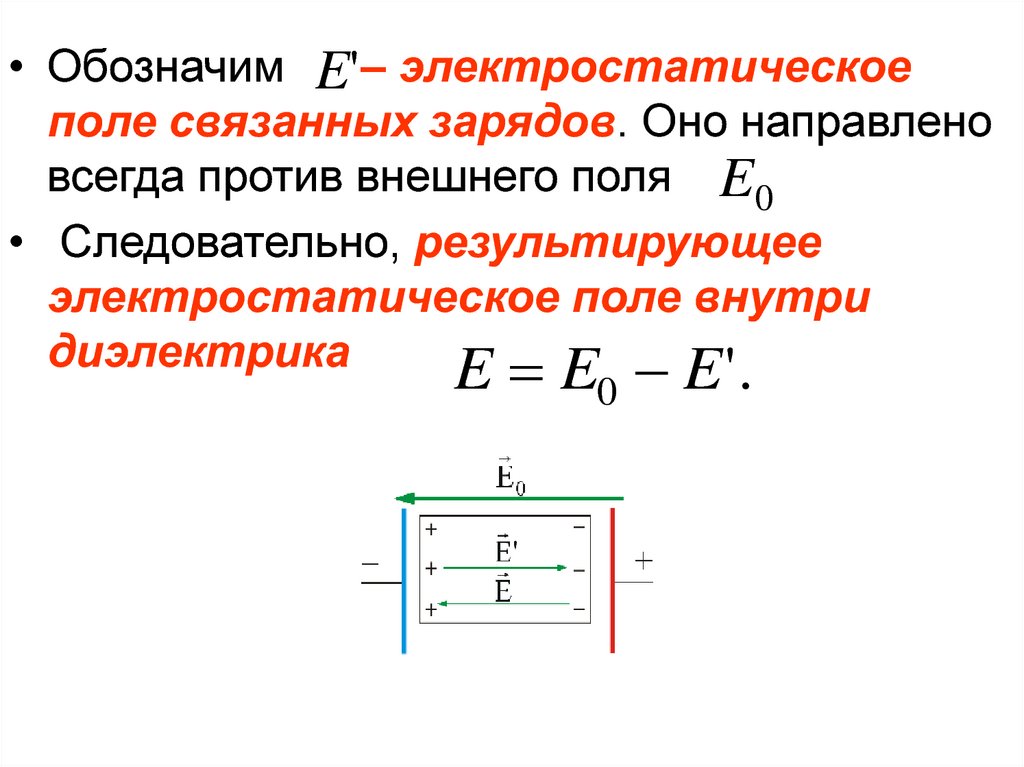 Поле обозначение. Электростатическое поле внутри диэлектрика. Поле внутри диэлектрика. Результирующего электростатического поля. Поле связанных зарядов.