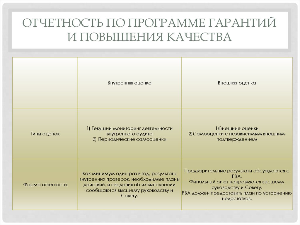 Начальник внутреннего аудита