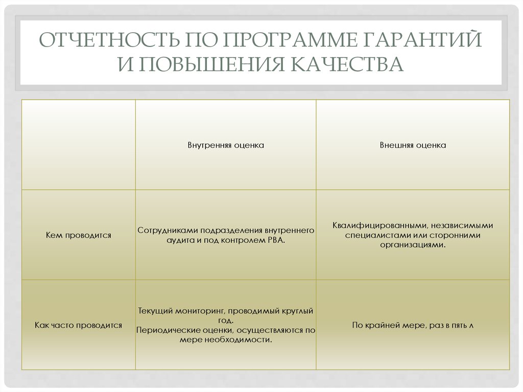 Начальник внутреннего аудита