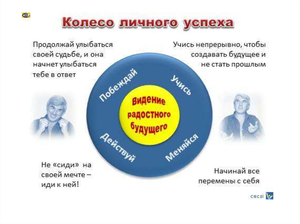 Форма успеха. Успех для презентации. Мой путь к успеху. Мой путь к успеху презентация. Правила достижения успеха.