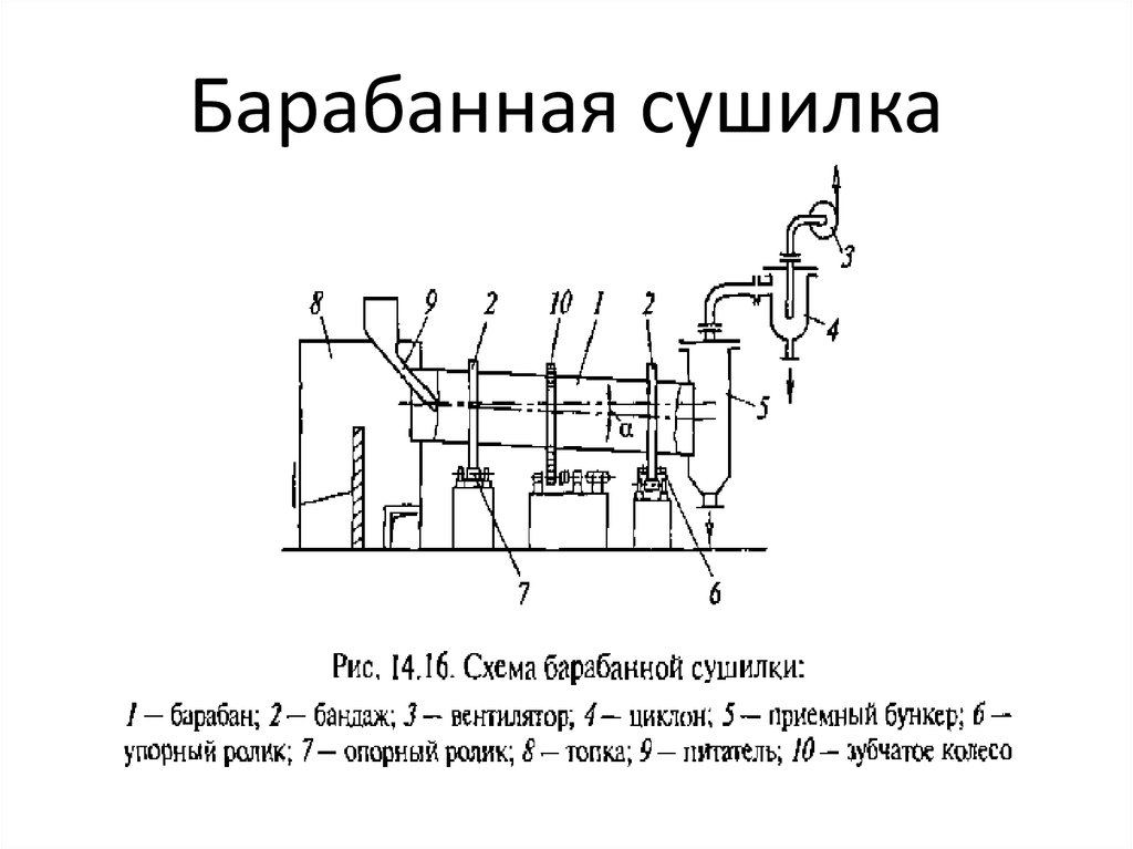 Барабанная сушильная установка схема