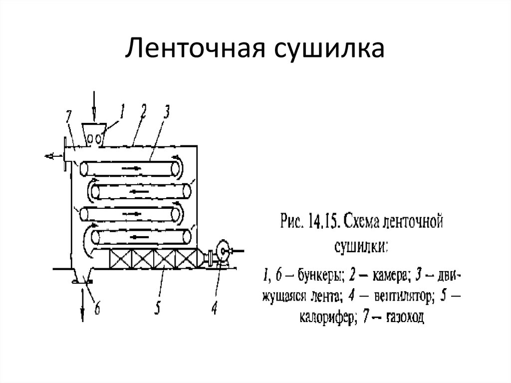 Становится мокрее в процессе высушивания