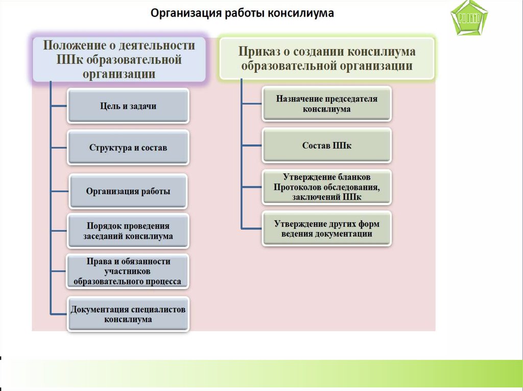 Утверждение по другому