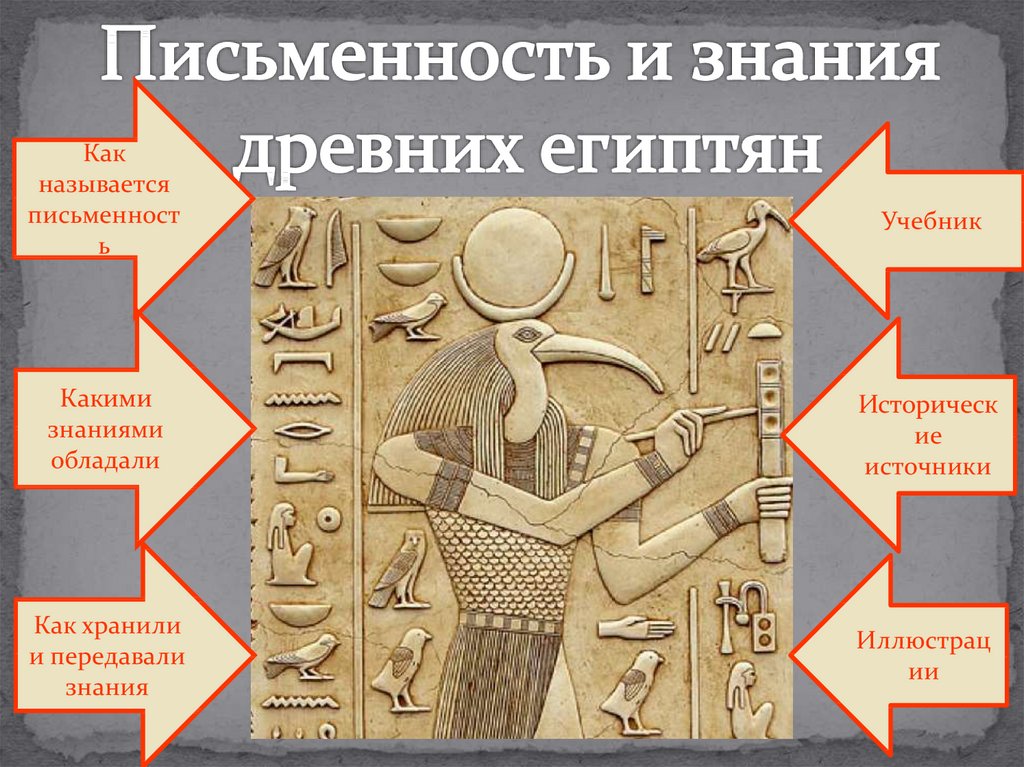Какое событие произошло в древнем египте. Письменность и знания египтян. Письменность древних египтя. Письменность и знания древних египтян. Письменность и знания древнего Египта.
