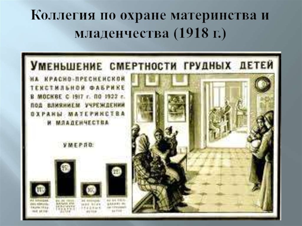 Учреждения охраны детства. Охрана материнства и младенчества 1918. Институт охраны материнства и младенчества 1922. Отдел охраны материнства и младенчества. Охраны материнства и младенчества книги.