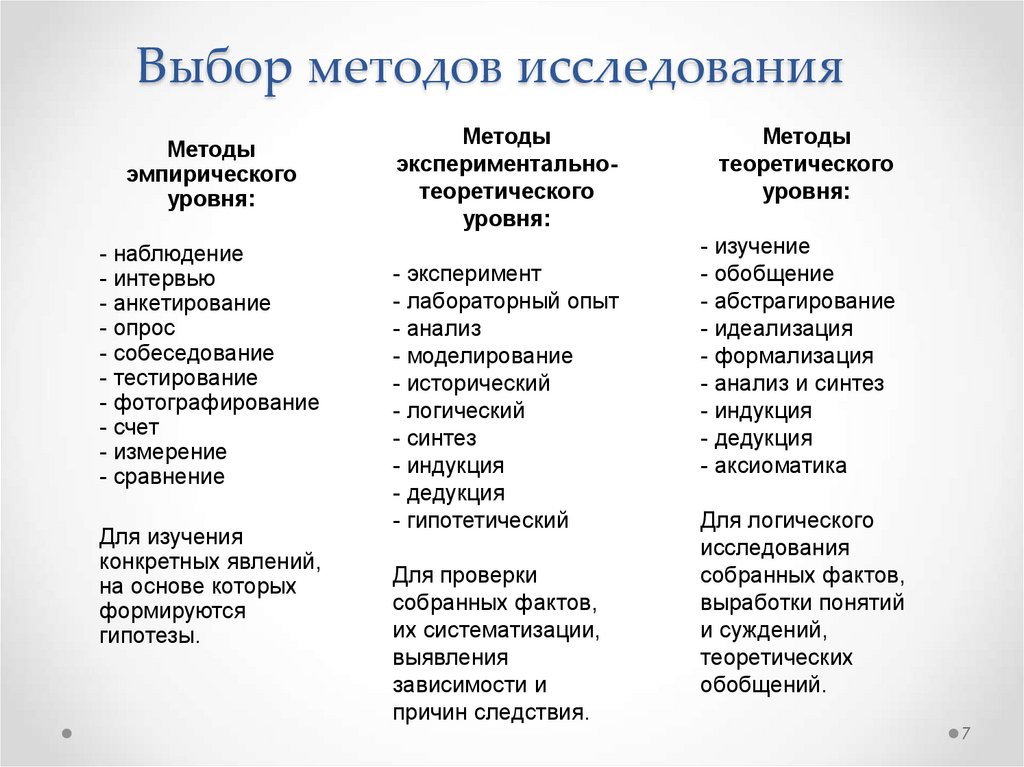 Методы проведения теоретических исследований