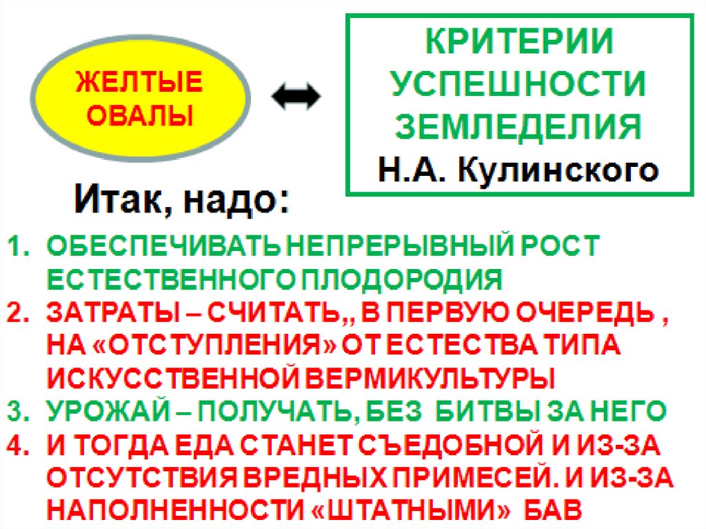 Критерии плодородия