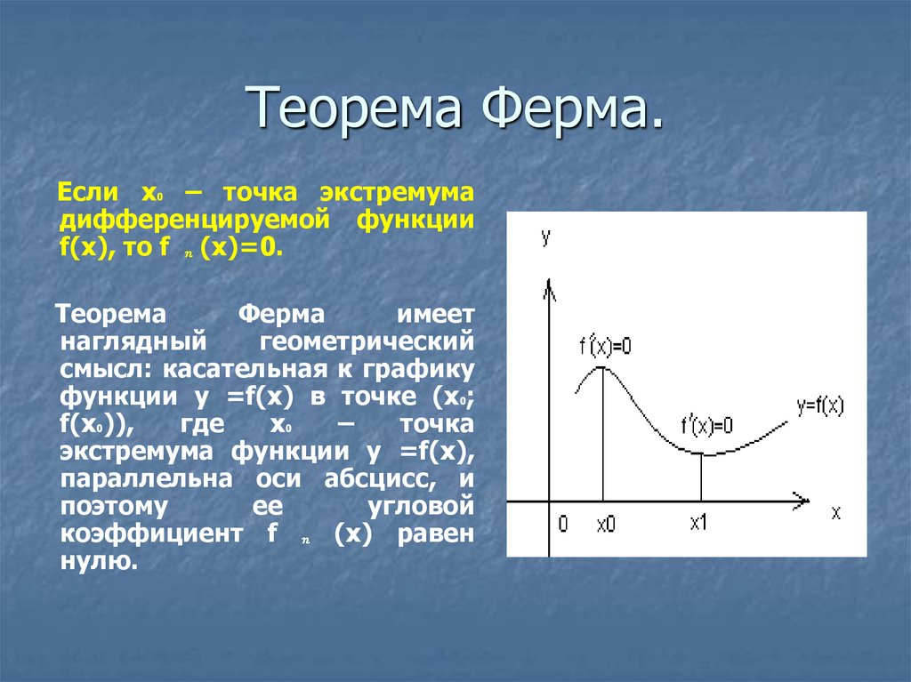 Презентация теорема ферма